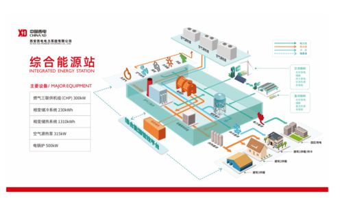 中國(guó)西電綜合能源服務(wù)系統(tǒng) 北京計(jì)算機(jī)系統(tǒng)服務(wù)的創(chuàng)新實(shí)踐